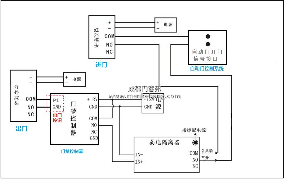 松下自動(dòng)門機(jī)器說明書,松下120、150自動(dòng)門說明書